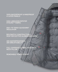 Super Down Arktuk Parka | Asphalt